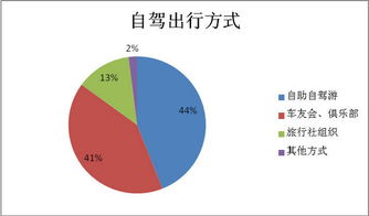 驢媽媽發(fā)布《2016年自駕游十大趨勢報(bào)告》 探索旅游業(yè)務(wù)新方向
