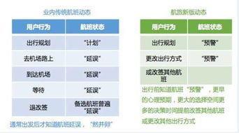 航旅縱橫 互聯(lián)網(wǎng)賦能，助推旅游業(yè)務(wù)創(chuàng)新升級(jí)