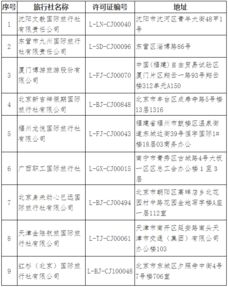 文旅部持續(xù)規(guī)范旅游市場(chǎng)秩序，年內(nèi)已取消68家旅行社出境游業(yè)務(wù)
