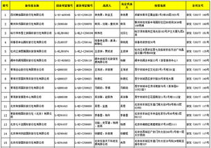 國家旅游局調(diào)整出境游業(yè)務(wù) 48家旅行社獲批準(zhǔn)，3家被取消資格